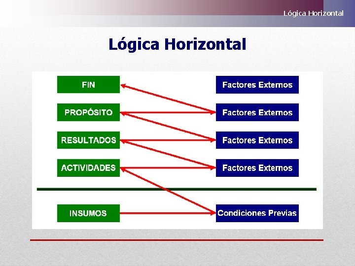 Lógica Horizontal 