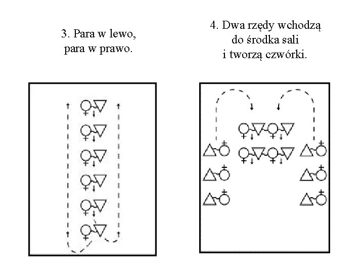 3. Para w lewo, para w prawo. 4. Dwa rzędy wchodzą do środka sali 3. Para w lewo, para w prawo. 4. Dwa rzędy wchodzą do środka sali