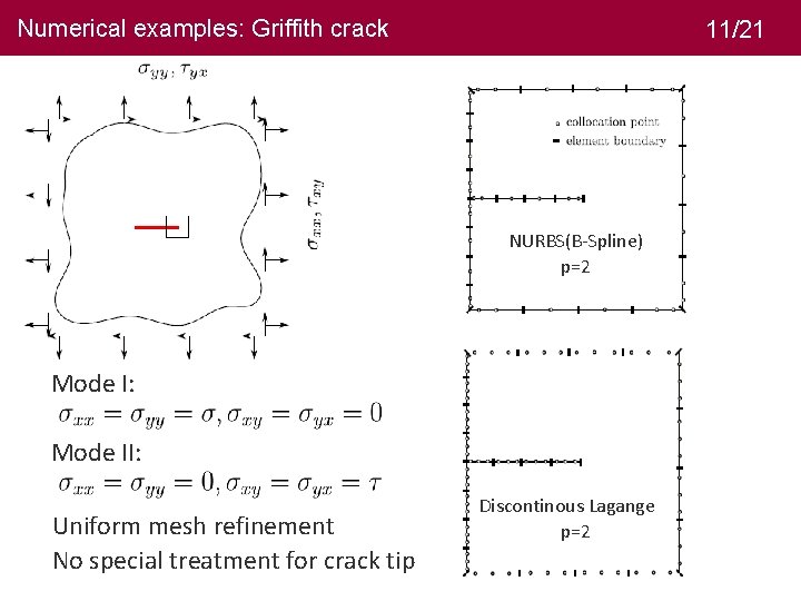 Numerical examples: Griffith crack 11/21 NURBS(B-Spline) p=2 Mode I: Mode II: Uniform mesh refinement
