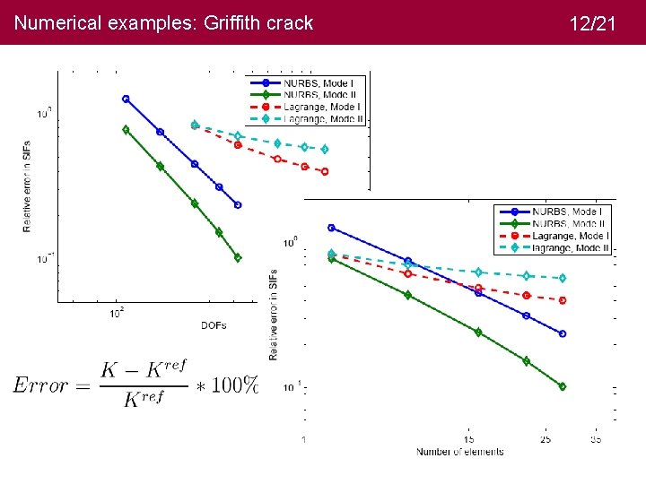 Numerical examples: Griffith crack 12/21 13 