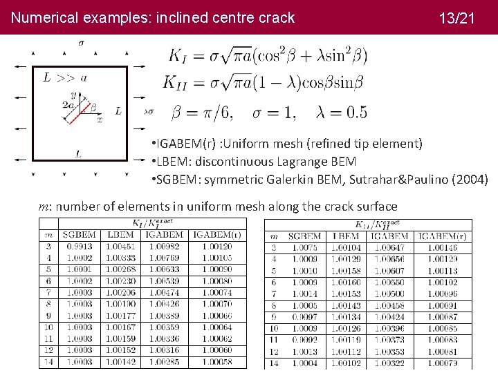 Numerical examples: inclined centre crack 13/21 • IGABEM(r) : Uniform mesh (refined tip element)