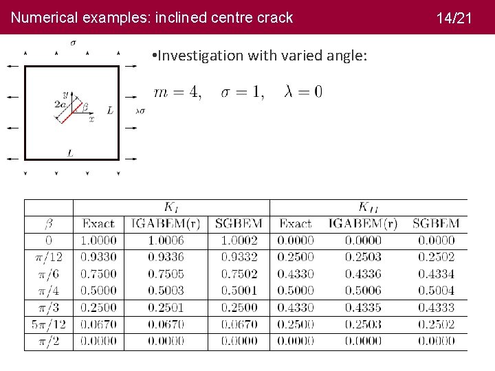 Numerical examples: inclined centre crack 14/21 • Investigation with varied angle: 15 