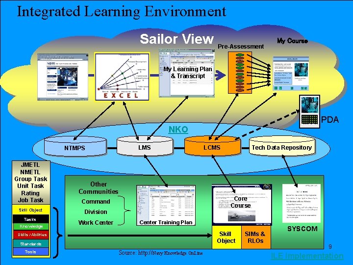 Integrated Learning System Image Human Systems Integration Learning Management System HSILMS Program