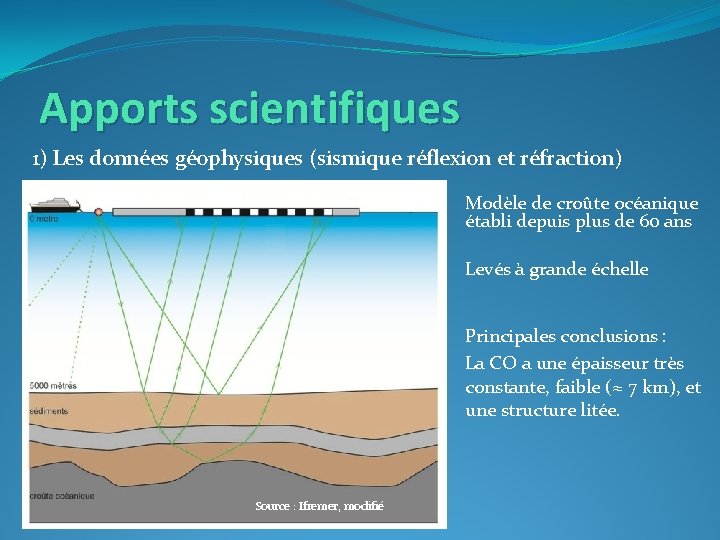 Apports scientifiques 1) Les données géophysiques (sismique réflexion et réfraction) Modèle de croûte océanique