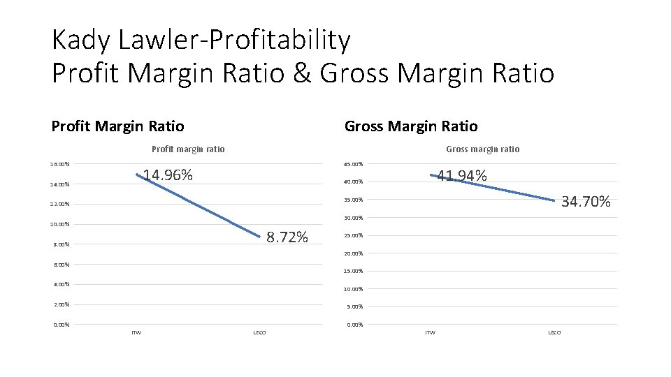 Kady Lawler-Profitability Profit Margin Ratio & Gross Margin Ratio Profit Margin Ratio Gross Margin