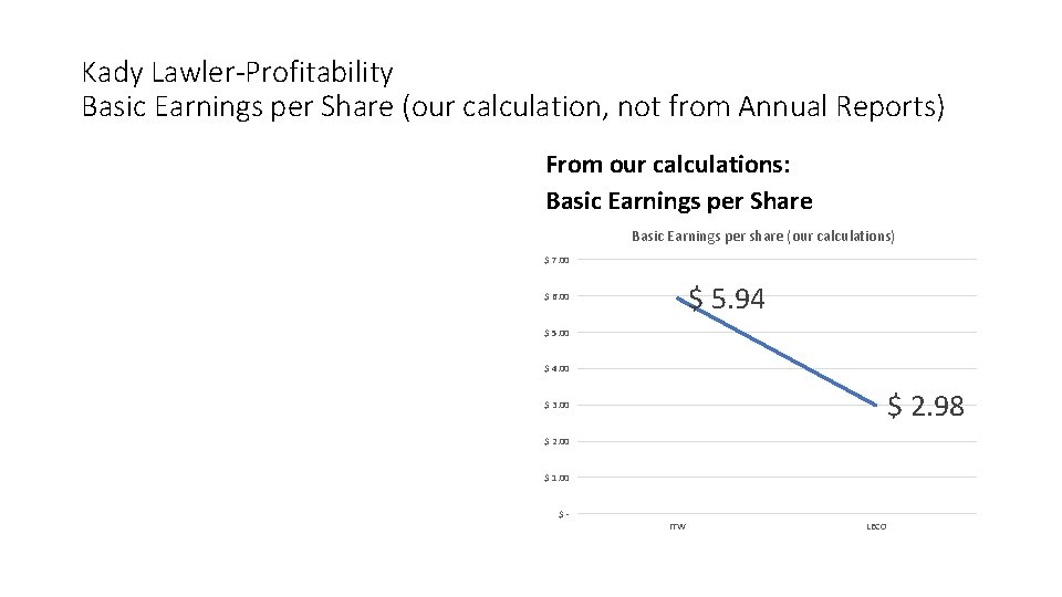 Kady Lawler-Profitability Basic Earnings per Share (our calculation, not from Annual Reports) From our