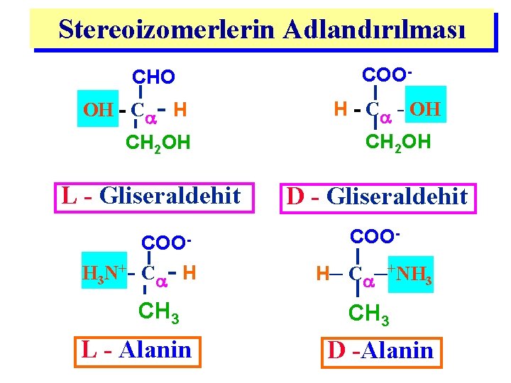 Stereoizomerlerin Adlandırılması CHO OH - C - H CH 2 OH L - Gliseraldehit