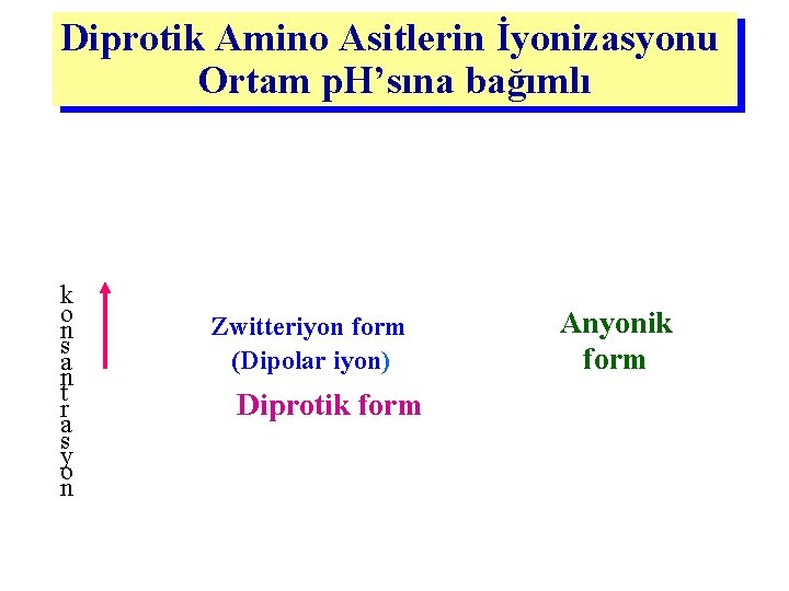 Diprotik Amino Asitlerin İyonizasyonu Ortam p. H’sına bağımlı k o n s a n