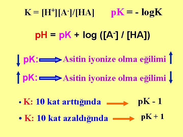  K = [H+][A-]/[HA] p. K = - log. K p. H = p.