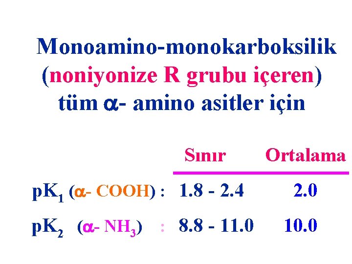  Monoamino-monokarboksilik (noniyonize R grubu içeren) tüm - amino asitler için Sınır Ortalama p.