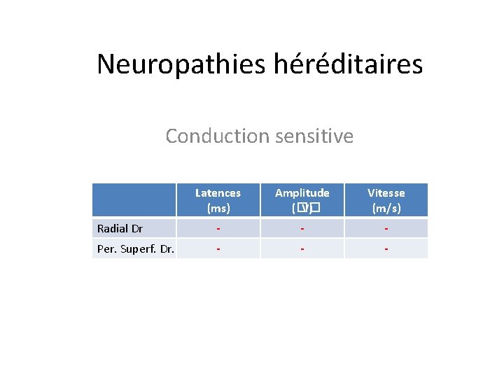 Neuropathies héréditaires Conduction sensitive Latences (ms) Amplitude (�� V) Vitesse (m/s) Radial Dr -