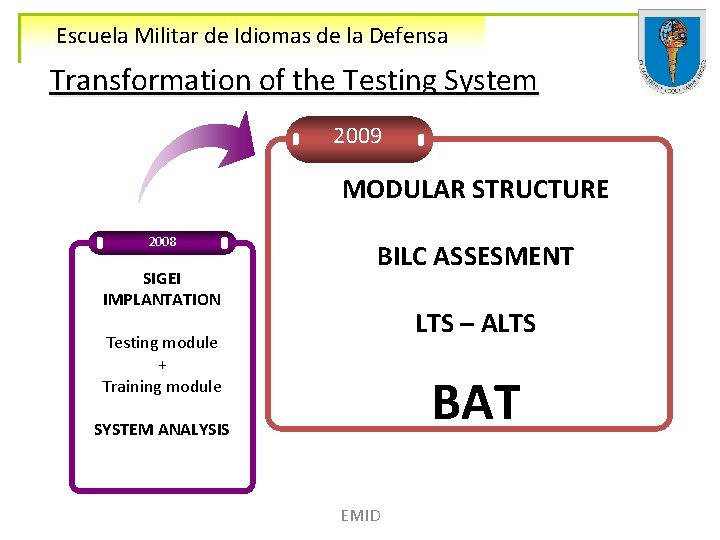 Escuela Militar de Idiomas de la Defensa Transformation of the Testing System 2009 MODULAR