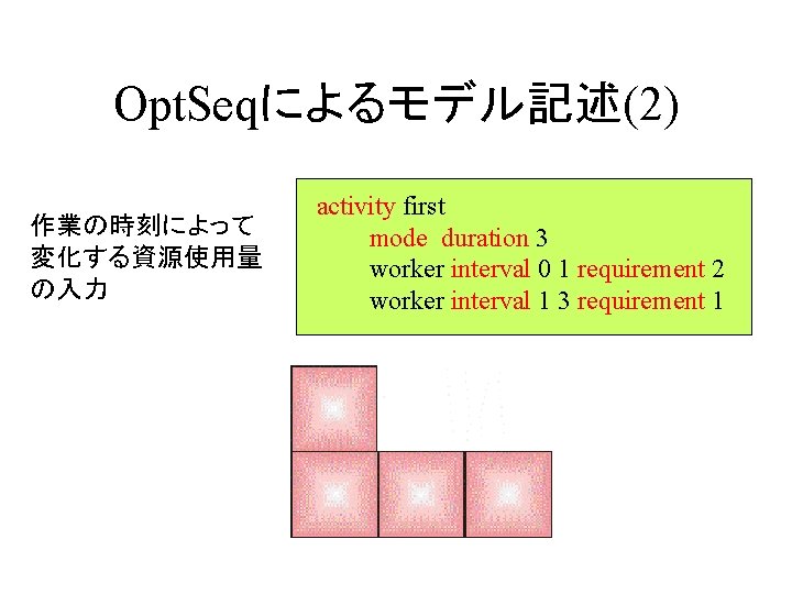 Opt. Seqによるモデル記述(2) 作業の時刻によって 変化する資源使用量 の入力 activity first mode duration 3 worker interval 0 1