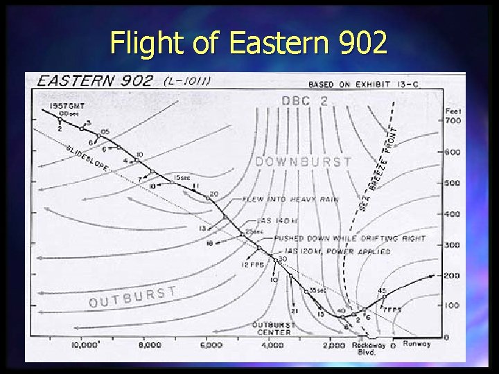 Flight of Eastern 902 