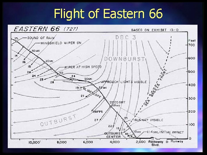 Flight of Eastern 66 
