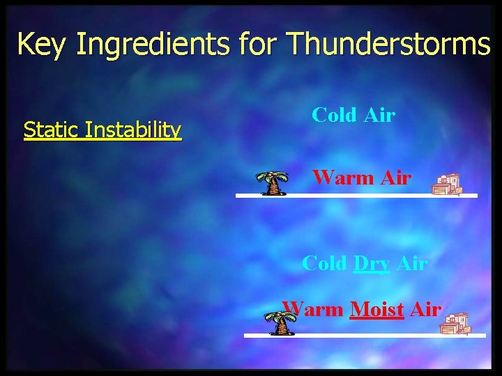 Key Ingredients for Thunderstorms Static Instability Cold Air Warm Air Cold Dry Air Warm