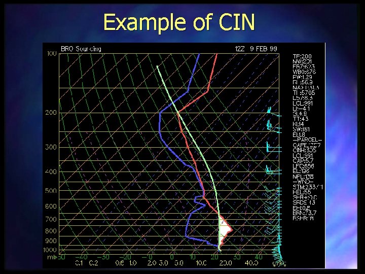 Example of CIN 