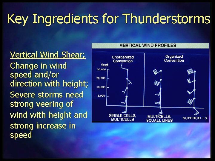 Key Ingredients for Thunderstorms Vertical Wind Shear; Change in wind speed and/or direction with