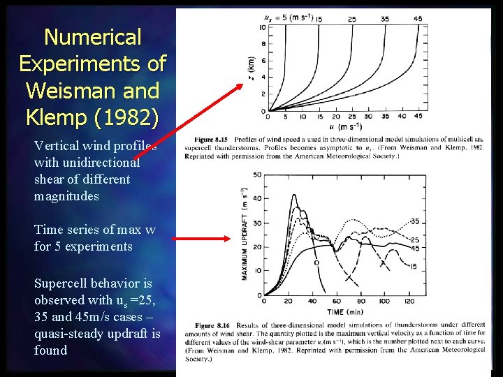 Numerical Experiments of Weisman and Klemp (1982) Vertical wind profiles with unidirectional shear of