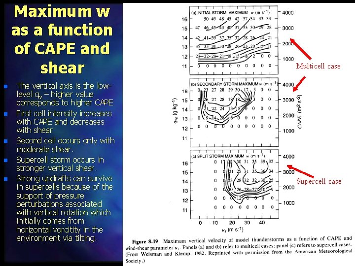 Maximum w as a function of CAPE and shear n n n The vertical