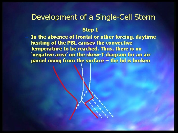 Development of a Single-Cell Storm Step 1 – In the absence of frontal or