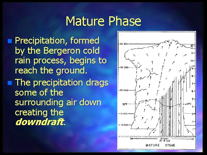 Mature Phase Precipitation, formed by the Bergeron cold rain process, begins to reach the