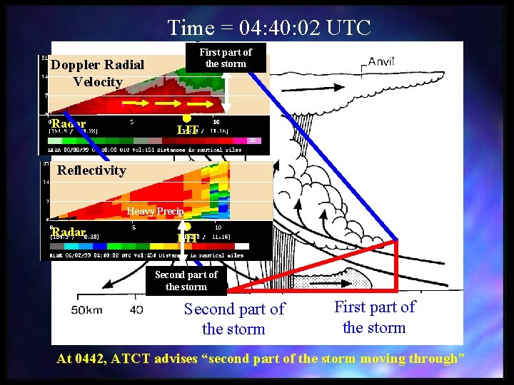 Time = 04: 40: 02 UTC First part of the storm Doppler Radial Velocity