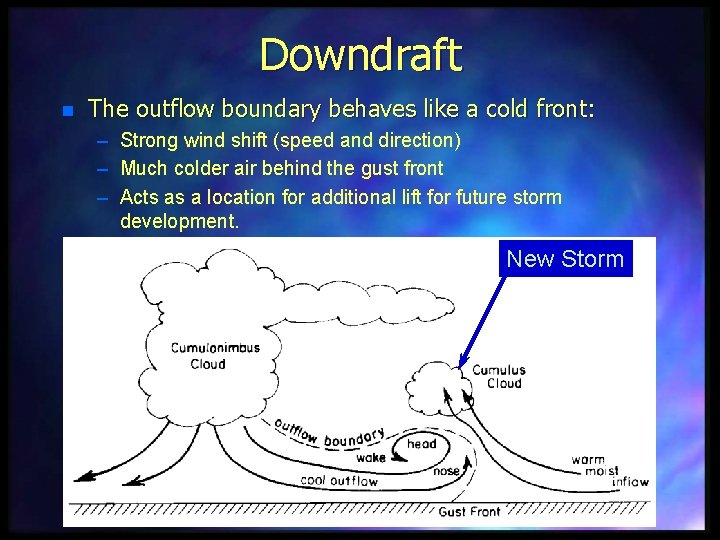Downdraft n The outflow boundary behaves like a cold front: – Strong wind shift