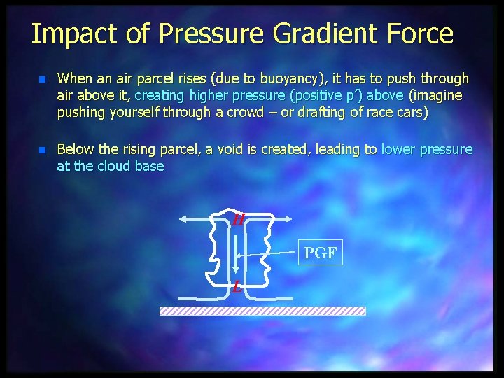 Impact of Pressure Gradient Force n When an air parcel rises (due to buoyancy),