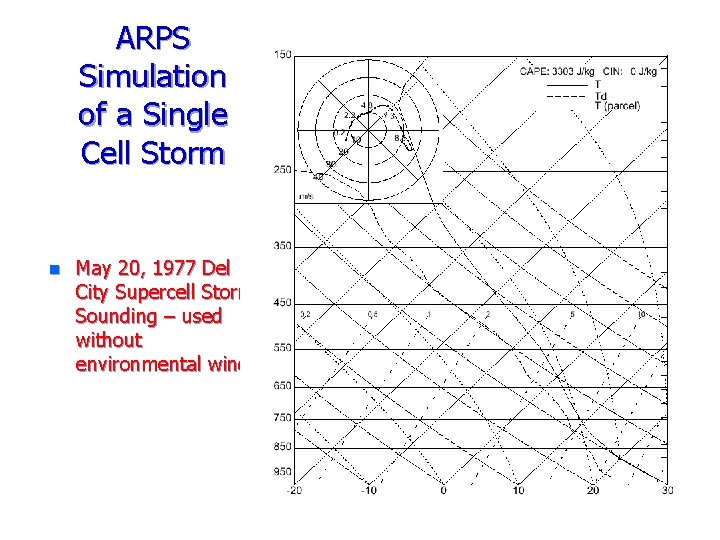 ARPS Simulation of a Single Cell Storm n May 20, 1977 Del City Supercell