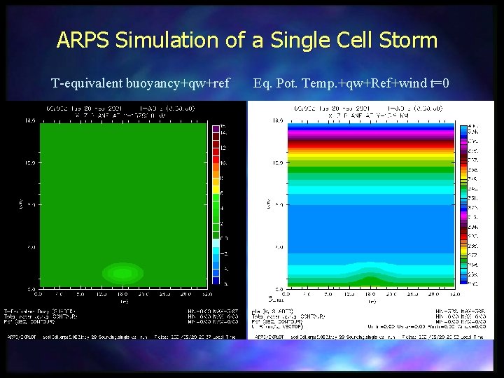 ARPS Simulation of a Single Cell Storm T-equivalent buoyancy+qw+ref Eq. Pot. Temp. +qw+Ref+wind t=0