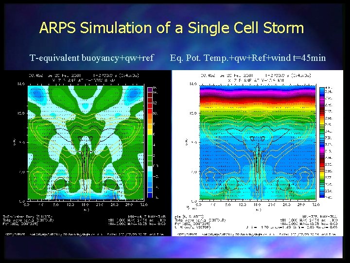 ARPS Simulation of a Single Cell Storm T-equivalent buoyancy+qw+ref Eq. Pot. Temp. +qw+Ref+wind t=45