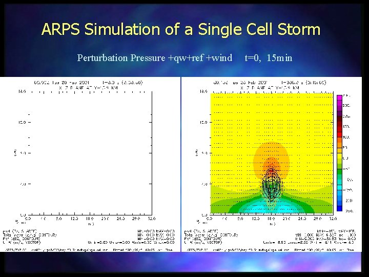 ARPS Simulation of a Single Cell Storm Perturbation Pressure +qw+ref +wind t=0, 15 min