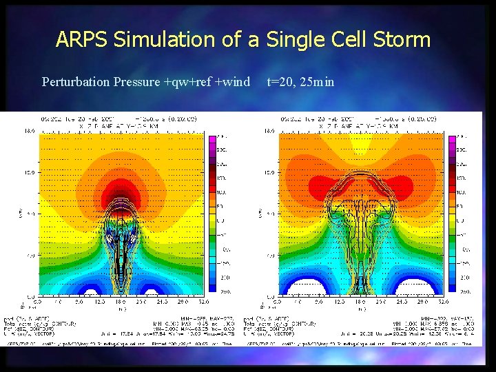 ARPS Simulation of a Single Cell Storm Perturbation Pressure +qw+ref +wind t=20, 25 min