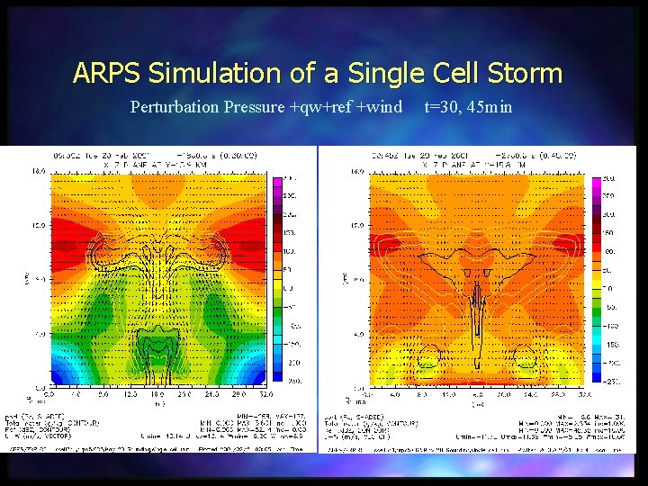 ARPS Simulation of a Single Cell Storm Perturbation Pressure +qw+ref +wind t=30, 45 min