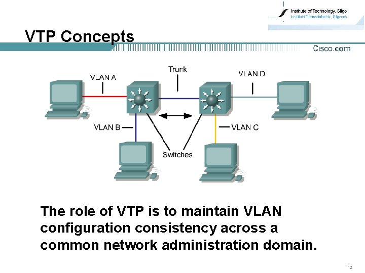 VTP Concepts The role of VTP is to maintain VLAN configuration consistency across a