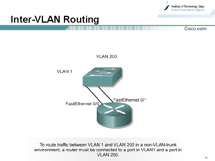 Inter-VLAN Routing 18 
