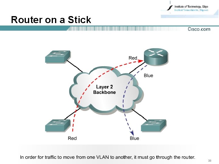 Router on a Stick 20 