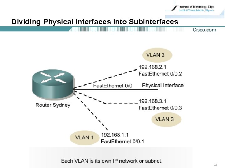 Dividing Physical Interfaces into Subinterfaces 22 