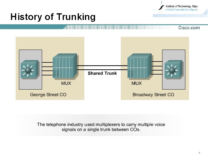 History of Trunking 4 