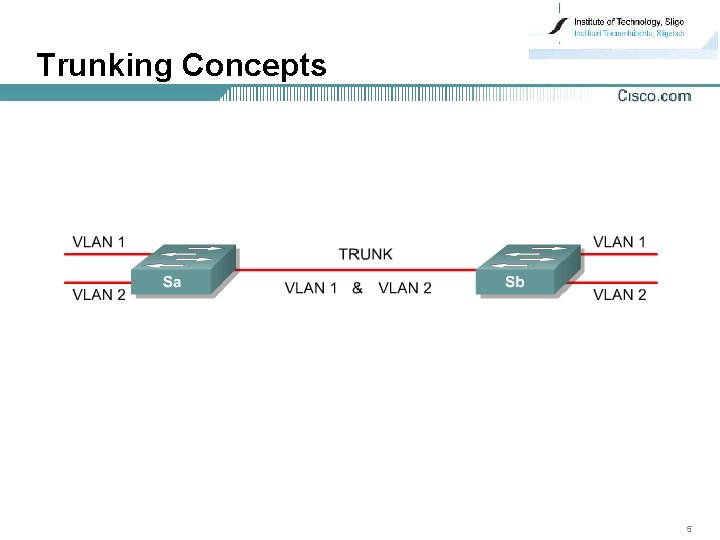 Trunking Concepts 5 