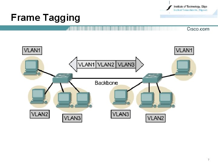 Frame Tagging 7 