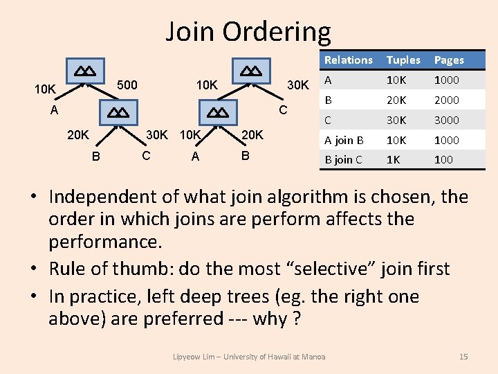 Join Ordering 500 10 K Relations Tuples Pages A 10 K 1000 B 20 Join Ordering 500 10 K Relations Tuples Pages A 10 K 1000 B 20