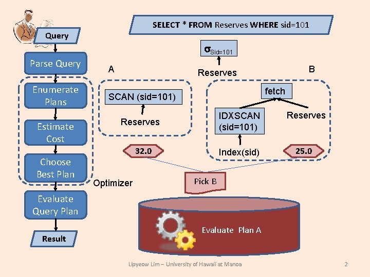 SELECT * FROM Reserves WHERE sid=101 Query Sid=101 Parse Query Enumerate Plans Estimate Cost SELECT * FROM Reserves WHERE sid=101 Query Sid=101 Parse Query Enumerate Plans Estimate Cost