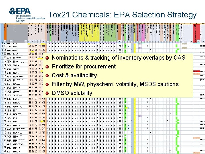 Tox 21 Chemicals: EPA Selection Strategy Nominations & tracking of inventory overlaps by CAS