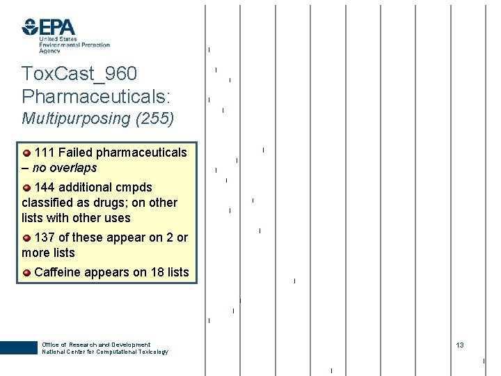 Tox. Cast_960 Pharmaceuticals: Multipurposing (255) 111 Failed pharmaceuticals – no overlaps 144 additional cmpds