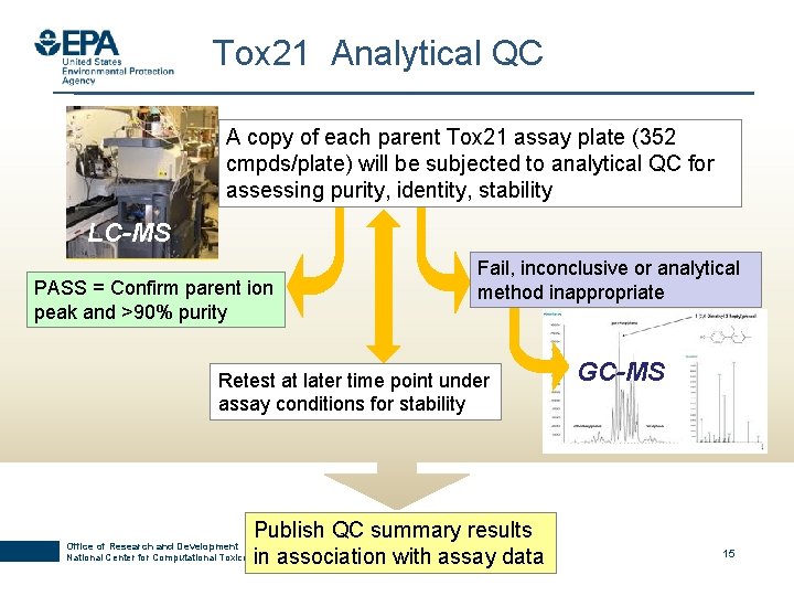 Tox 21 Analytical QC A copy of each parent Tox 21 assay plate (352