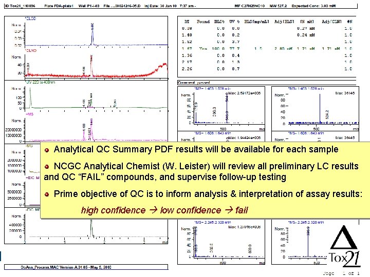 Analytical QC Summary PDF results will be available for each sample NCGC Analytical Chemist