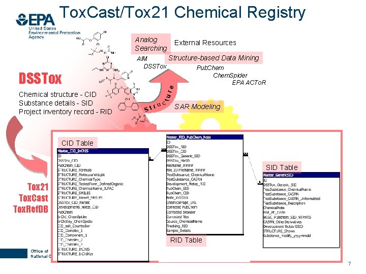 Tox. Cast/Tox 21 Chemical Registry Analog Searching External Resources Structure-based Data Mining AIM DSSTox