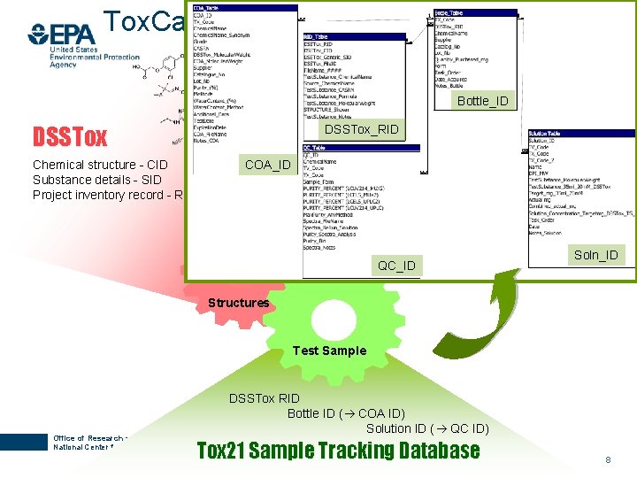 Tox. Cast/Tox 21 Chemical Registry Bottle_ID DSSTox_RID Chemical structure - CID Substance details -